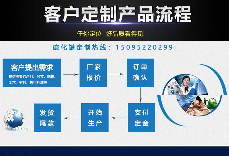 成人深夜看片定製