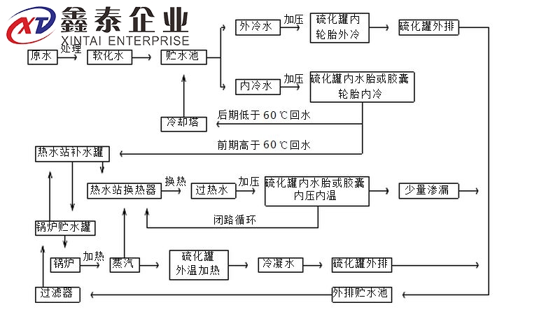 蒸汽成人深夜看片原理圖